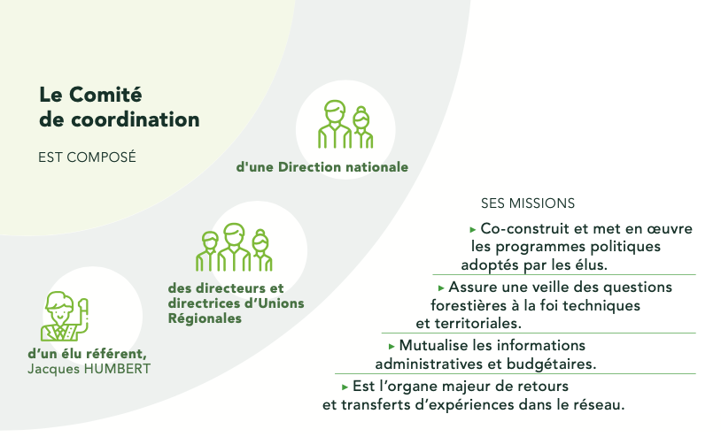 Mise en forme graphique du Comité de coordination de la FNCOFOR