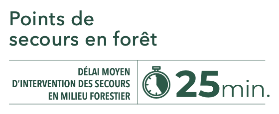 Mise en page d'informations sur les Points de secours en forêt